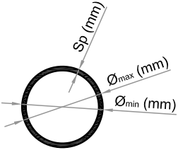 Tubi Speciali Gas Acqua Meccanici